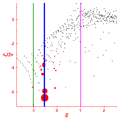 Peres lattice <J3>